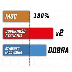 Parametry akumulatora – na które zwracać uwagę?