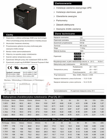 Akumulator ENERBLOCK 12V 24AH JS12-24 żelowy AGM