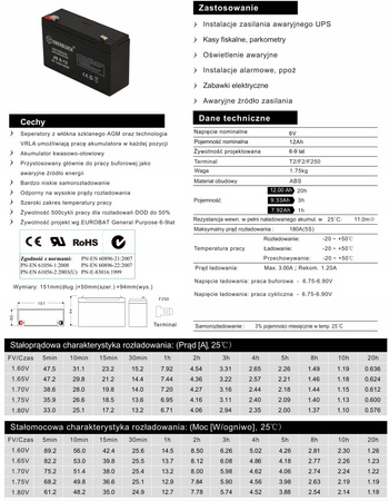 Akumulator ENERBLOCK 6V 12AH JS6-12 żelowy AGM