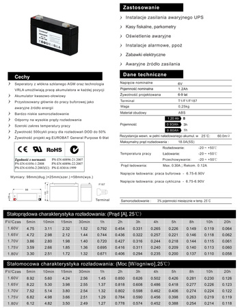Akumulator ENERBLOCK 6V 1,2AH JS6-1.2 żelowy AGM