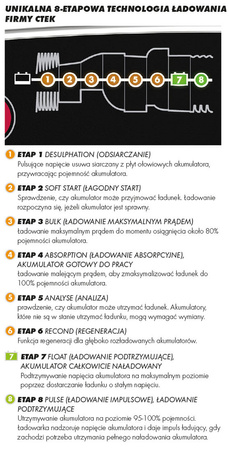 ŁADOWARKA PROSTOWNIK CTEK MXS 10 12V 10A