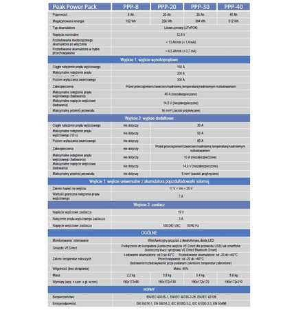 Akumulator Victron Peak Power Pack 8Ah 102Wh litowo-jonowy (LiFePO4) z ładowarką