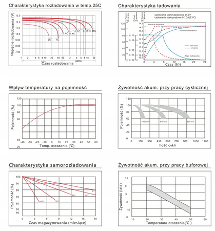 Akumulator ENERBLOCK 12V 3,2AH JS12-3.2 żelowy AGM