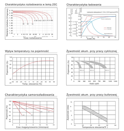 Akumulator ENERBLOCK 6V 1,2AH JS6-1.2 żelowy AGM