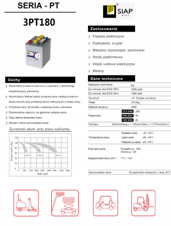 Akumulator trakcyjny SIAP 3PT180 6V 180AH/219AH pancerna płyta
