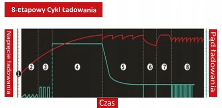 ŁADOWARKA PROSTOWNIK Enerblock ENR12-10 12V 10A