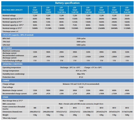 Akumulator litowo-jonowy LiFePO4 Victron 12.8V 90Ah Smart