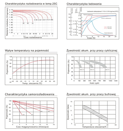 Akumulator ENERBLOCK 6V 2,8AH JS6-2.8 żelowy AGM