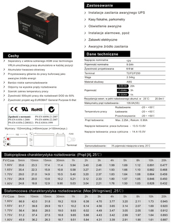 Akumulator ENERBLOCK 12V 9AH JS12-9 żelowy AGM
