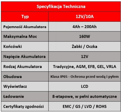 ŁADOWARKA PROSTOWNIK Enerblock ENR12-10 12V 10A