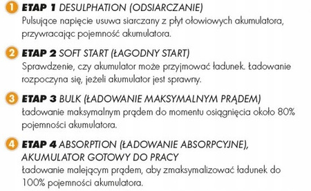 ŁADOWARKA PROSTOWNIK YUASA YCX 5.0 12V 5A