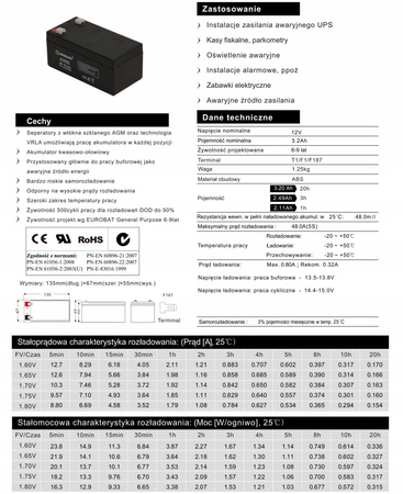 Akumulator ENERBLOCK 12V 3,2AH JS12-3.2 żelowy AGM