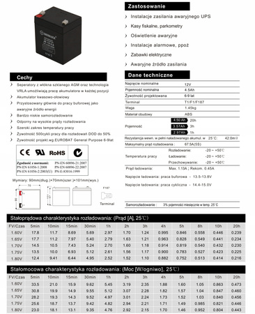 Akumulator ENERBLOCK 12V 4,5AH JS12-4.5 żelowy AGM
