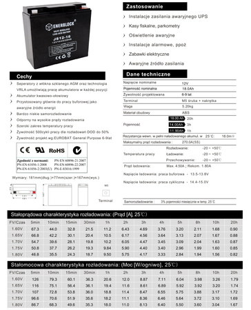 AKUMULATOR ENERBLOCK 12V 18AH JS12-18 220A do kosiarki / UPS / Piec