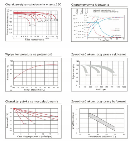 Akumulator ENERBLOCK 12V 4,5AH JS12-4.5 żelowy AGM