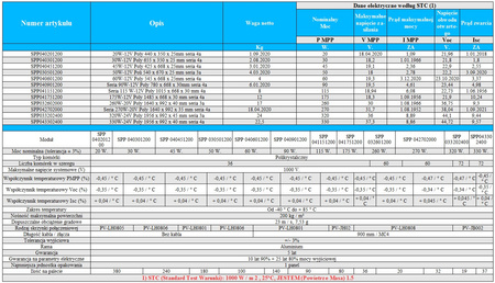 Panel słoneczny Victron 215W-24V Mono seria 4a