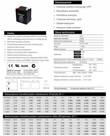 Akumulator ENERBLOCK 12V 5AH JS12-5 żelowy AGM