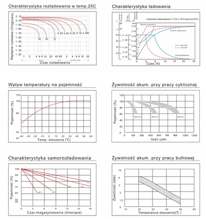 Akumulator ENERBLOCK 6V 7,2AH JS6-7.2 żelowy AGM