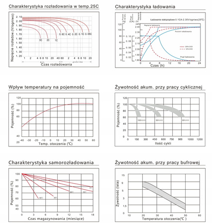 Akumulator ENERBLOCK 6V 3,2AH JS6-3.2 żelowy AGM