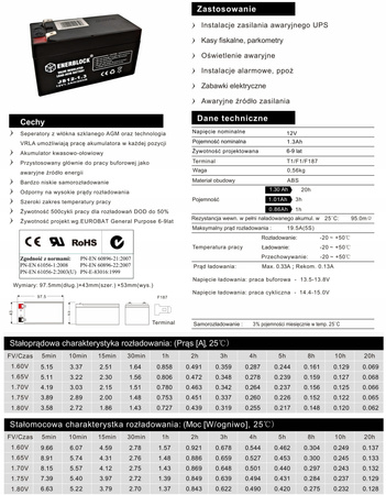 Akumulator ENERBLOCK 12V 1,3AH JS12-1.3 żelowy AGM