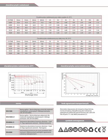 Akumulator Nexon 12V 22Ah GEL TNG-12-22-F-GC