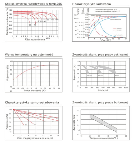 AKUMULATOR ENERBLOCK 12V 18AH JS12-18 220A do kosiarki / UPS / Piec