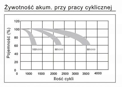 Akumulator ENERBLOCK 12V 7,5AH JLFP12-7.5 LITHIUM LiFePO4