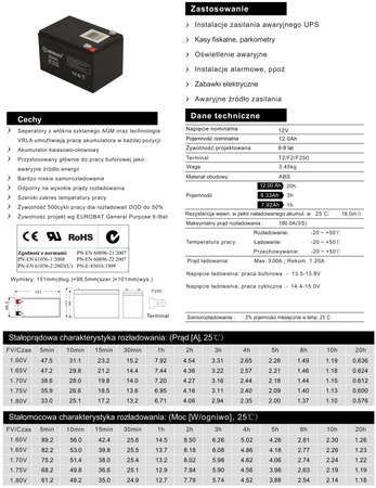 Akumulator ENERBLOCK 12V 12AH JS12-12 żelowy AGM