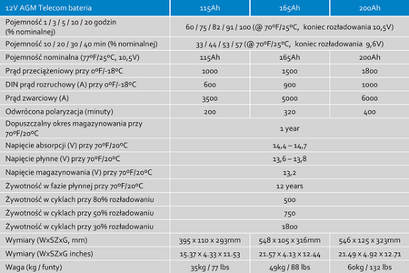 Akumulator Victron 12V 220Ah AGM Telecom Battery (M8)