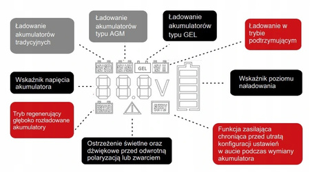 ŁADOWARKA PROSTOWNIK Enerblock ENR12-4 12V 4A