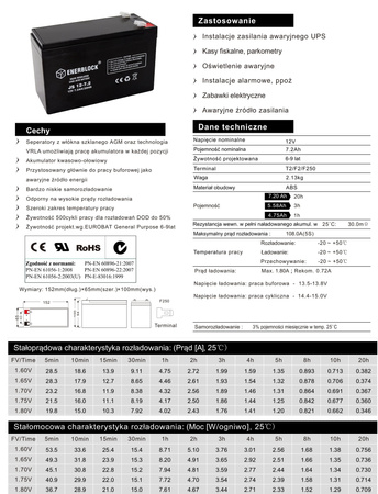 AKUMULATOR ŻELOWY 12V 7.2AH UPS ALARM PARKOMETR Enerblock