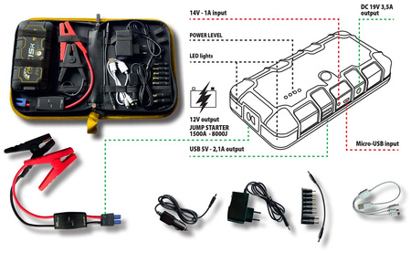 DECA FAST 15K JUMP STARTER 1500A 15000mAh