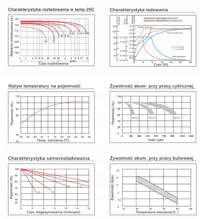 Akumulator ENERBLOCK 12V 5AH JS12-5 żelowy AGM