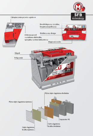 Akumulator Mutlu SFB SERIES 3 75Ah 720A M75SFB-L3