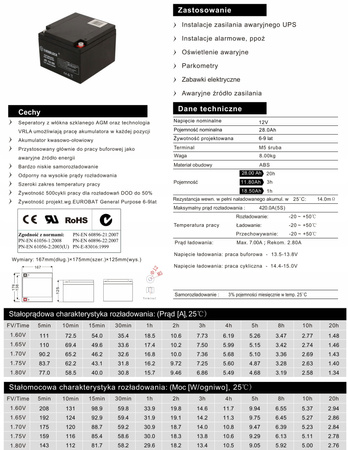 Akumulator ENERBLOCK 12V 28AH JS12-28 żelowy AGM