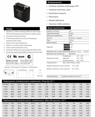 Akumulator ENERBLOCK 12V 20AH JS12-20 żelowy AGM
