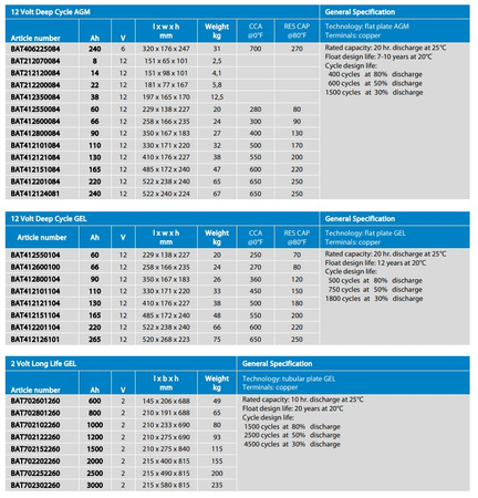 Akumulator Victron 12V 165Ah AGM Deep Cycle Battery
