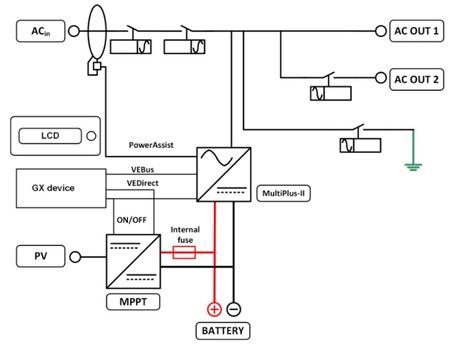 PRZETWORNICA/ŁADOWARKA EASYSOLAR-II 48/3000/35-32 MPPT 250/70 GX