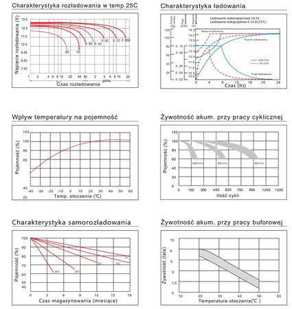 Akumulator ENERBLOCK 12V 12AH JS12-12 żelowy AGM
