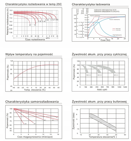 Akumulator ENERBLOCK 12V 2,3AH JS12-2.3 żelowy AGM
