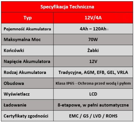 ŁADOWARKA PROSTOWNIK Enerblock ENR12-4 12V 4A