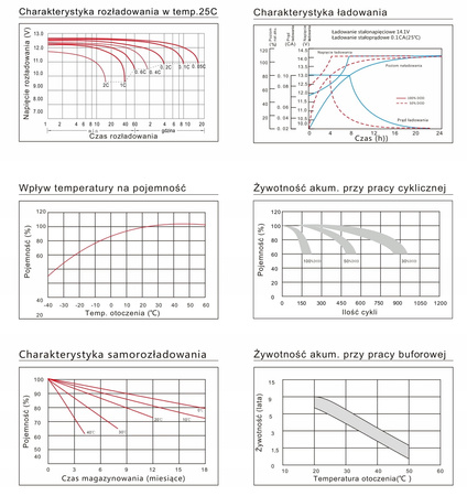 Akumulator ENERBLOCK 12V 1,3AH JS12-1.3 żelowy AGM