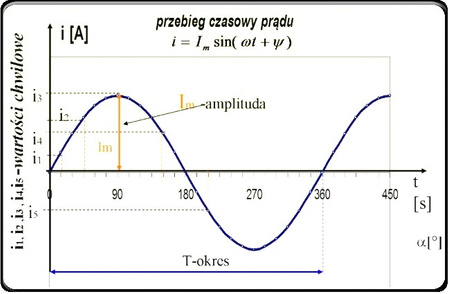 Zestaw Awaryjnego Zasilania Pieca CO Przetwornica 800E + Akumulator 40A VOLT POLSKA
