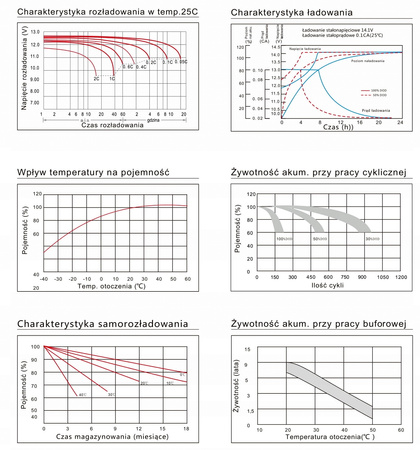 Akumulator ENERBLOCK 12V 24AH JS12-24 żelowy AGM