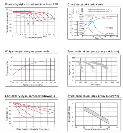 Akumulator ENERBLOCK 12V 9AH JS12-9 żelowy AGM