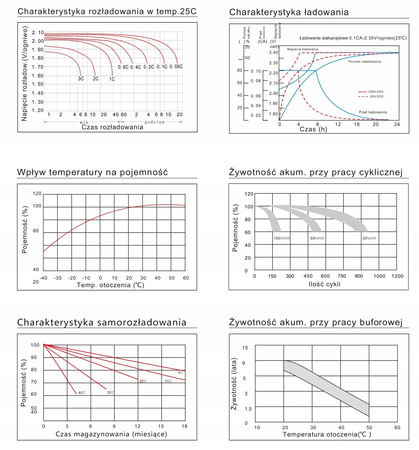Akumulator ENERBLOCK 6V 12AH JS6-12 żelowy AGM