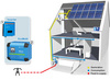Inwerter/ładowarka z panelem sterująco-kontrolnym ECOmulti 24 / 3000 / 70-50