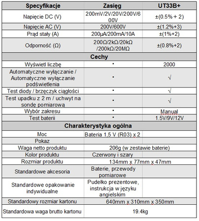 Miernik uniwersalny Uni-T UT33B+ multimetr