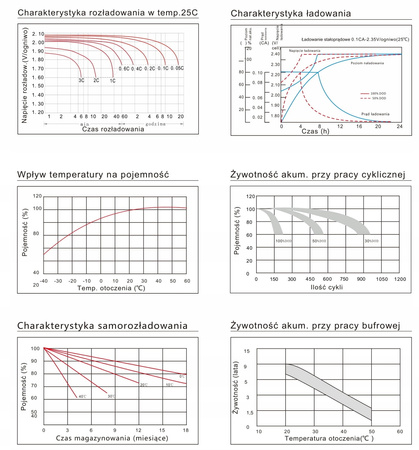 Akumulator ENERBLOCK 6V 4,5AH JS6-4.5 żelowy AGM
