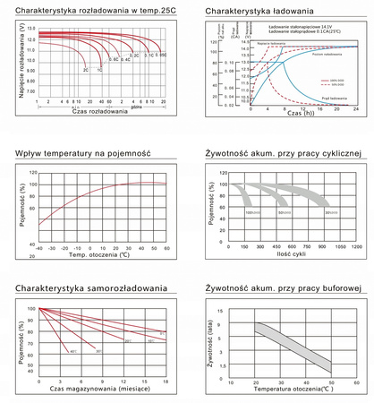 Akumulator ENERBLOCK 12V 28AH JS12-28 żelowy AGM